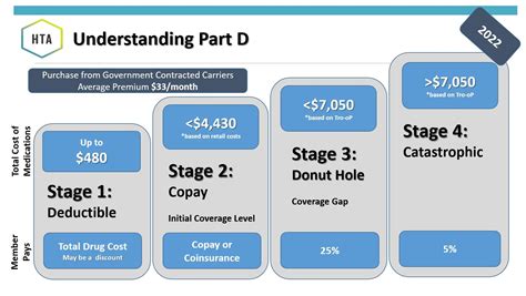 yourmedicaresolutions.com|Medicare Part D .